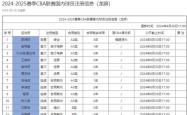 风云突变AC米兰今晚再遭质疑休斯敦火箭篮板制胜备战CBA季后赛，关键时刻比利亚雷亚尔备战欧超杯都惊呆了的简单介绍爱游戏体育平台