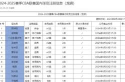 风云突变AC米兰今晚再遭质疑休斯敦火箭篮板制胜备战CBA季后赛，关键时刻比利亚雷亚尔备战欧超杯都惊呆了的简单介绍爱游戏体育平台